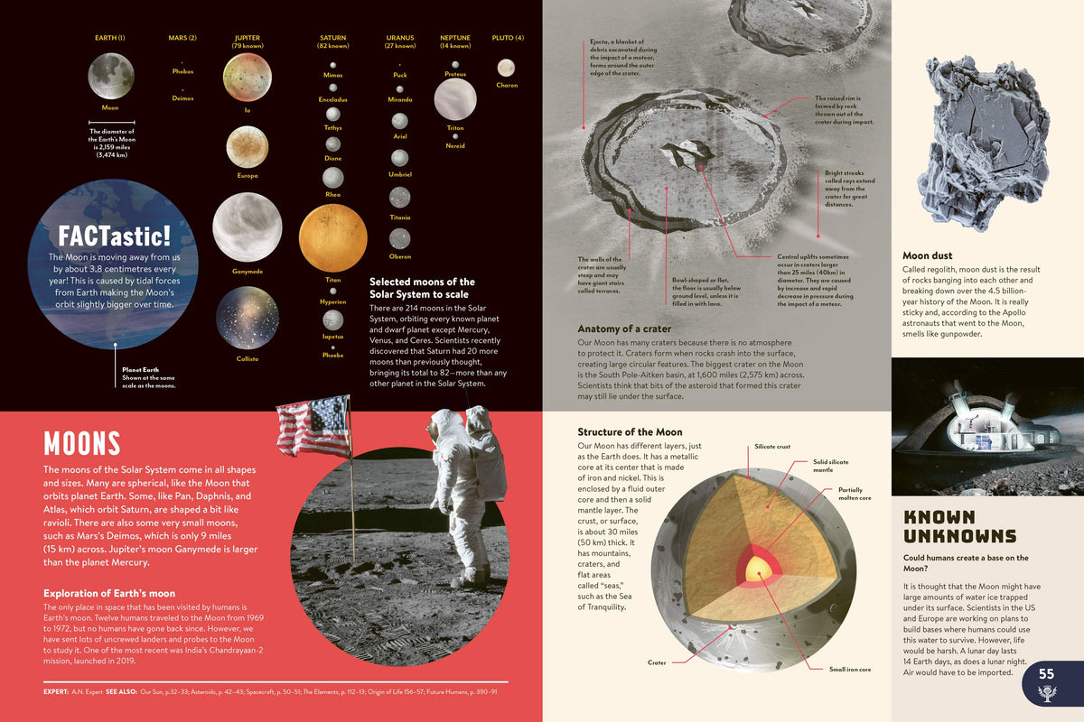 Britannica All New Children's Encyclopedia: What We Know & What We Don't